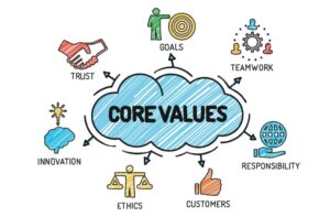 why determining core values will help grow your business 1024x672